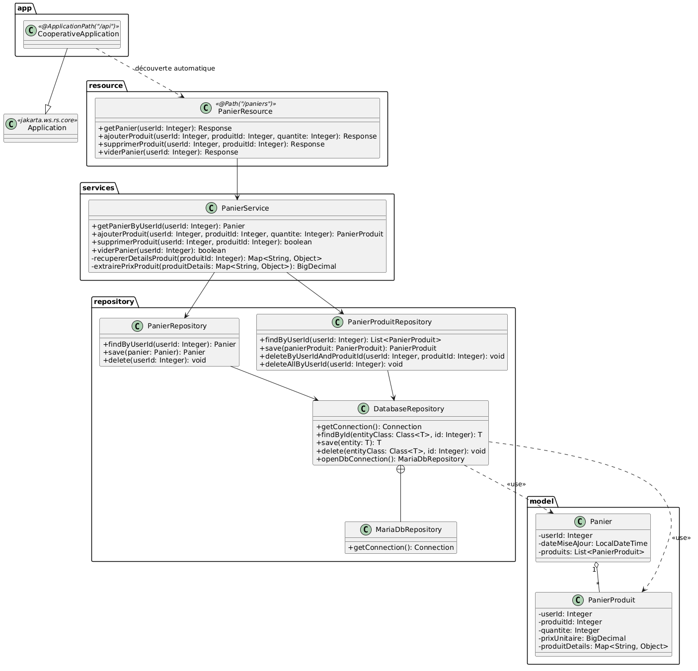 Diagramme de classe API Panier